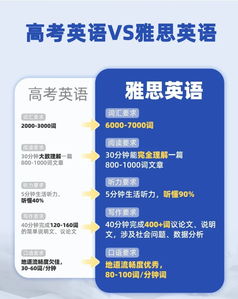 真正的升学差距,不是高中,而是从中考后的暑期布局开始! 第9张 真正的升学差距,不是高中,而是从中考后的暑期布局开始! 第9张