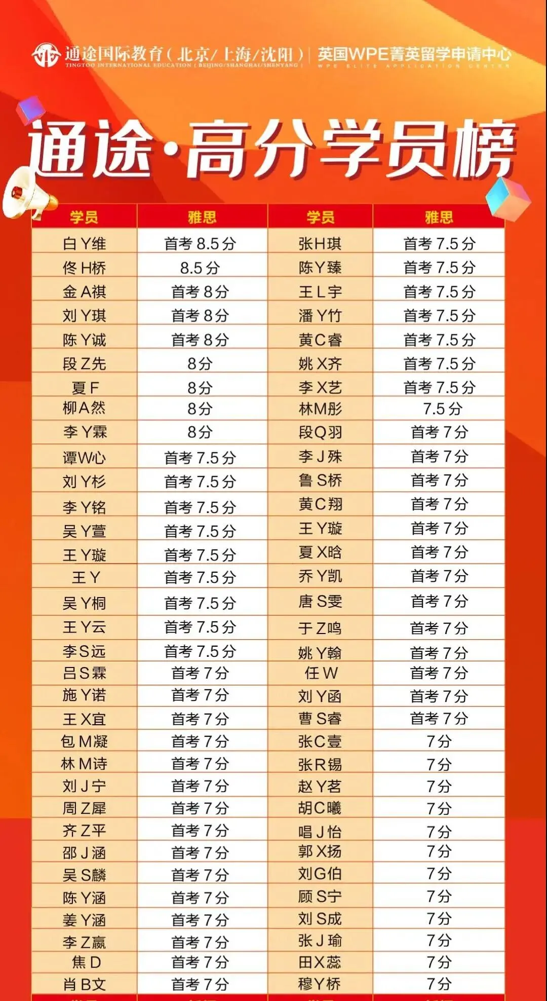 真正的升学差距,不是高中,而是从中考后的暑期布局开始! 第24张 真正的升学差距,不是高中,而是从中考后的暑期布局开始! 第24张