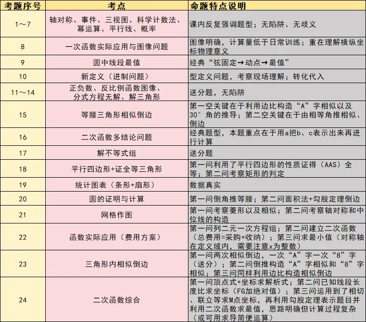 2026年武昌初三五调数学【试卷详解】完整版! 第9张 2026年武昌初三五调数学【试卷详解】完整版! 第9张