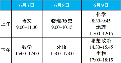 全市2026年高考、中考综合保障工作会议召开 第2张 全市2026年高考、中考综合保障工作会议召开 第2张