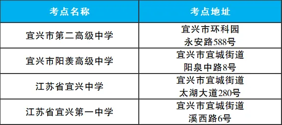 全市2026年高考、中考综合保障工作会议召开 第3张 全市2026年高考、中考综合保障工作会议召开 第3张