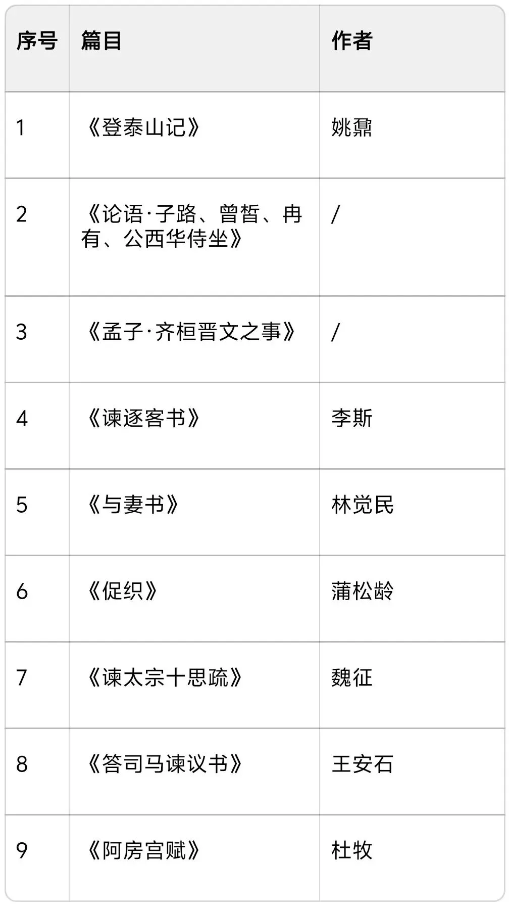 2009-2025年湖南学考真题已考文言文阅读篇目表 第2张 2009-2025年湖南学考真题已考文言文阅读篇目表 第2张