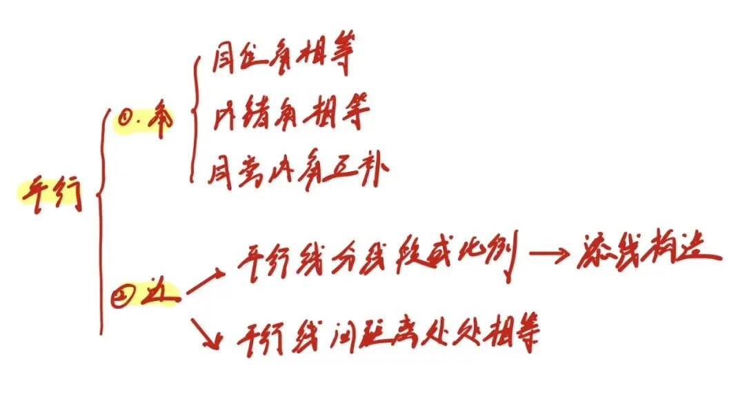 【数学说】准时上线,26中考数学备考指南 第1张
