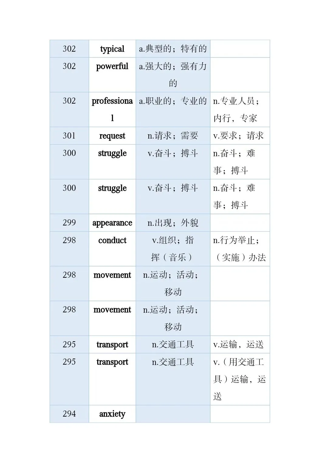 高考真题和模拟题高频词 第4张