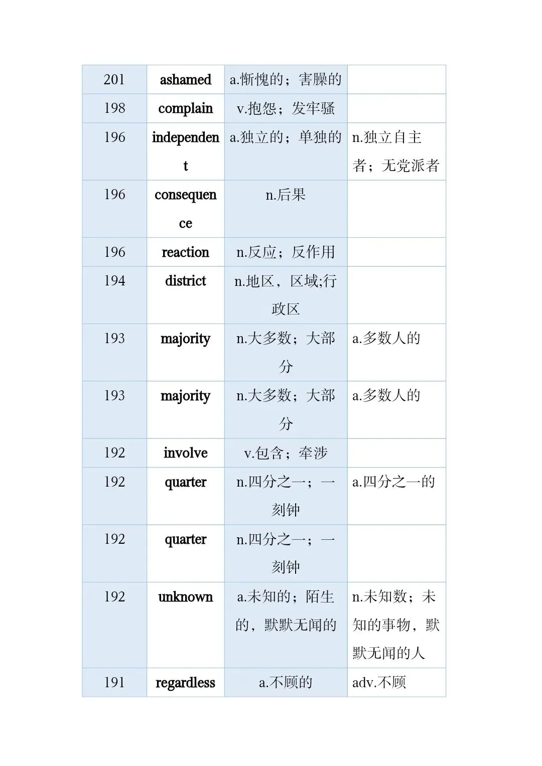 高考真题和模拟题高频词 第10张
