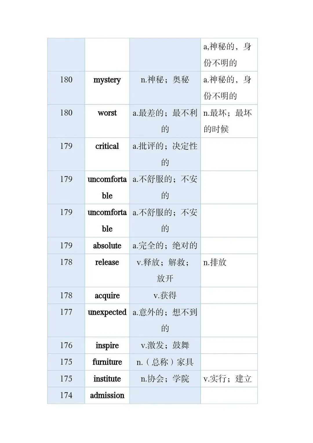 高考真题和模拟题高频词 第12张