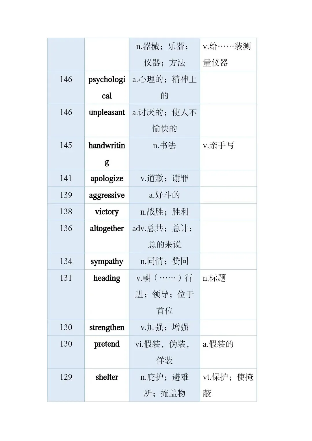 高考真题和模拟题高频词 第16张