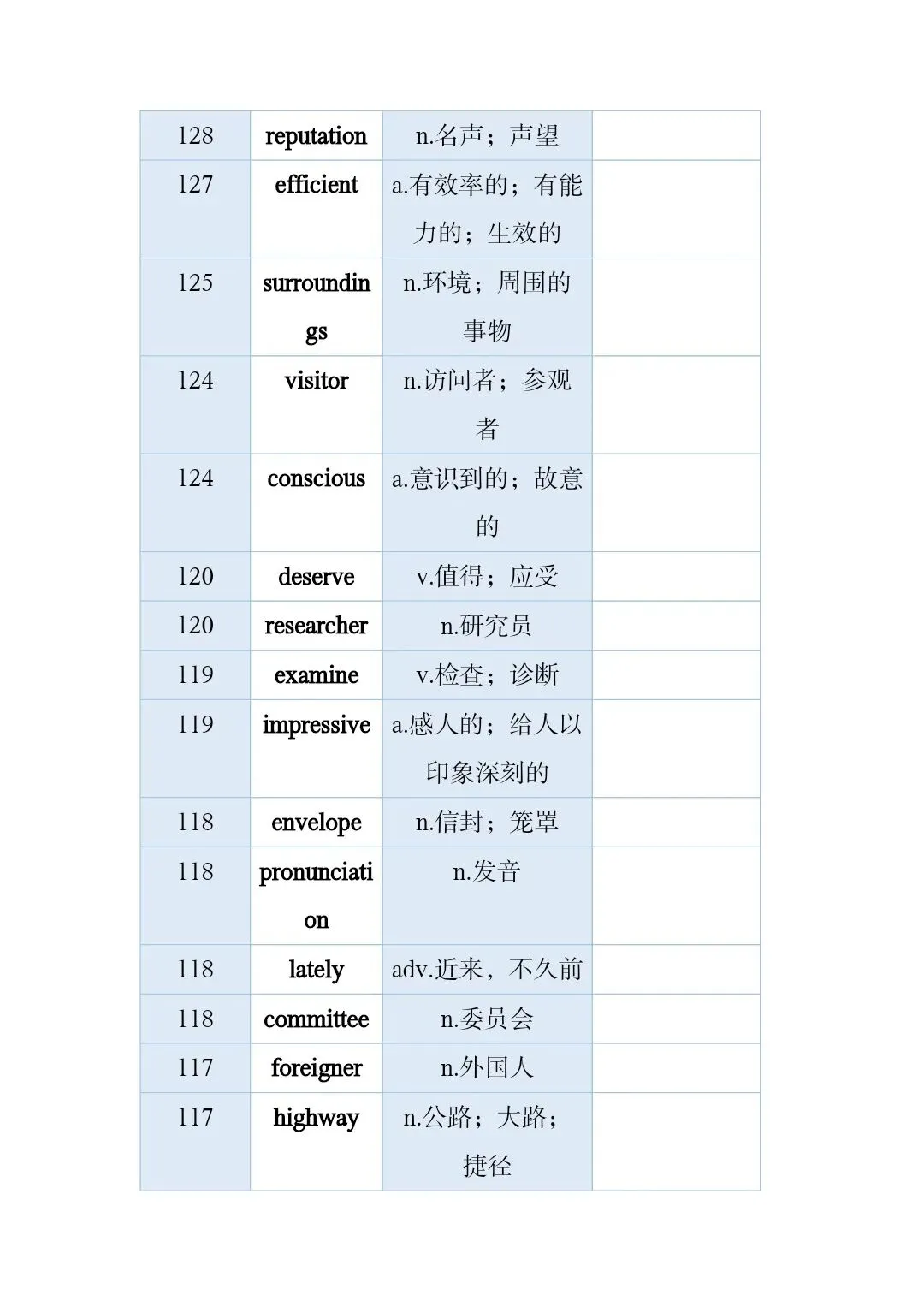 高考真题和模拟题高频词 第17张
