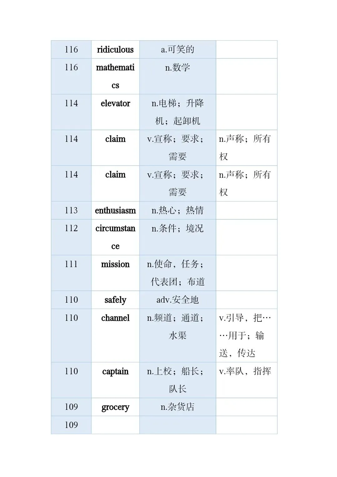 高考真题和模拟题高频词 第18张