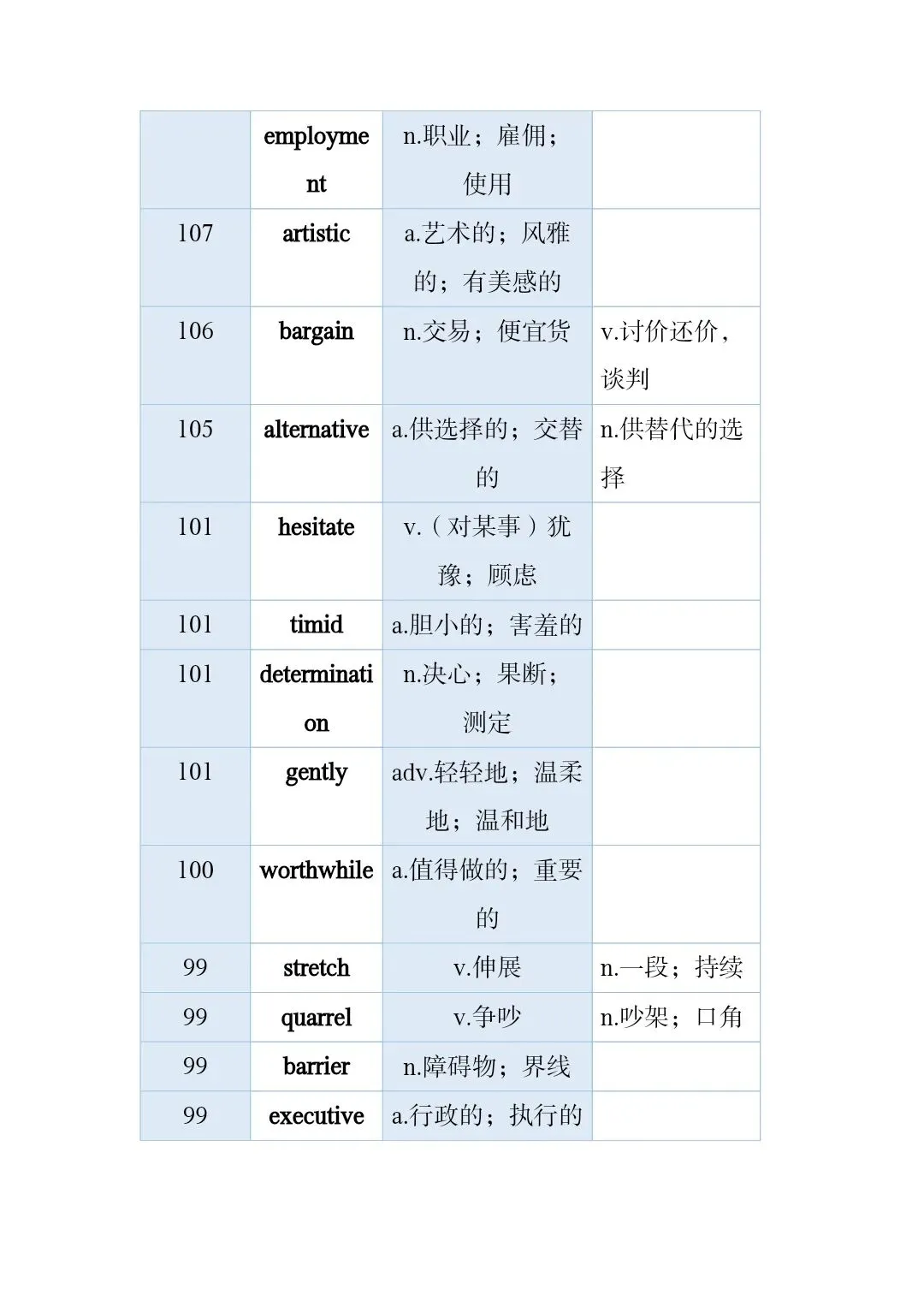 高考真题和模拟题高频词 第19张
