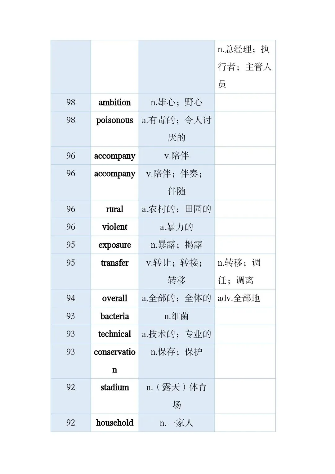 高考真题和模拟题高频词 第20张