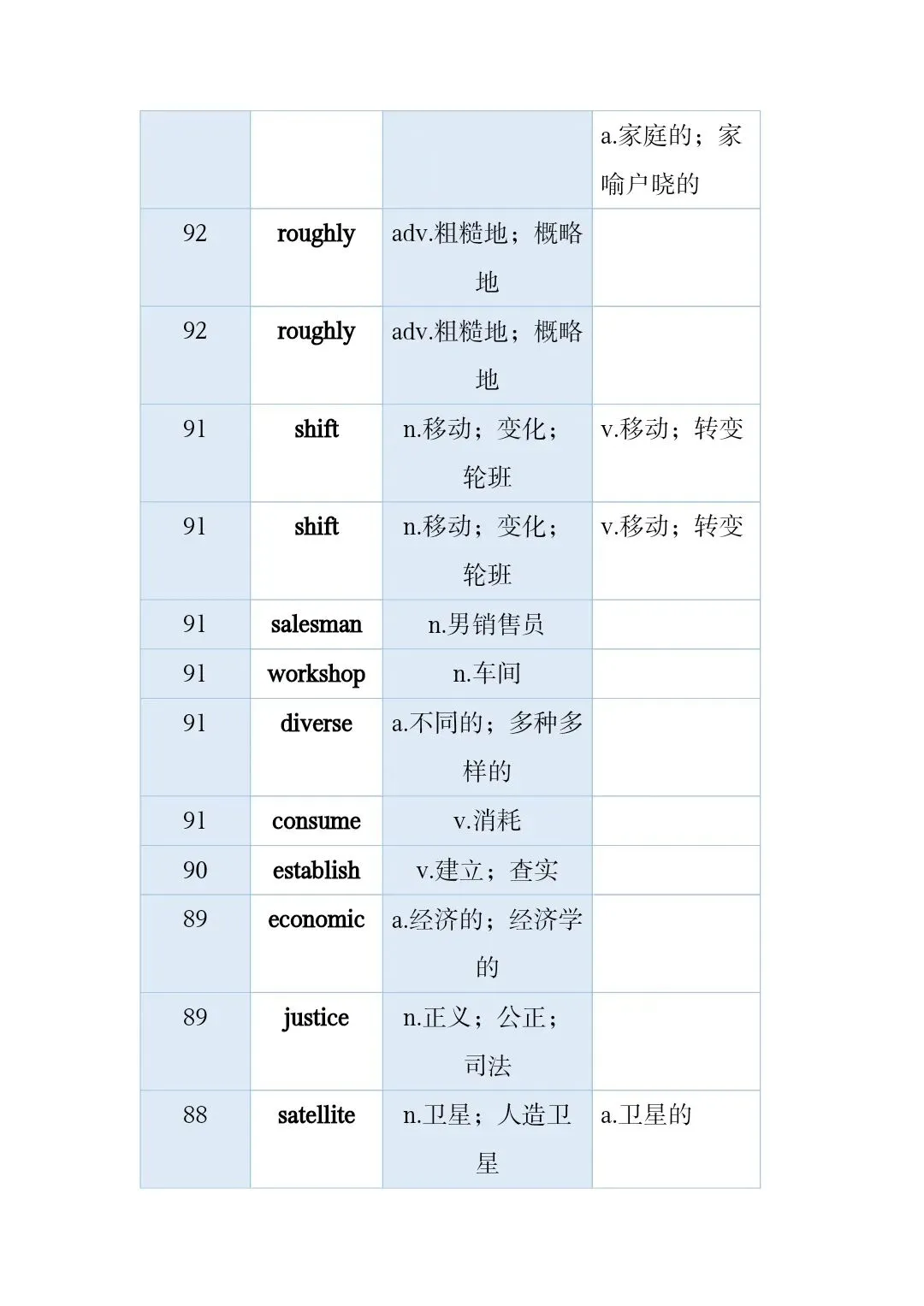 高考真题和模拟题高频词 第21张
