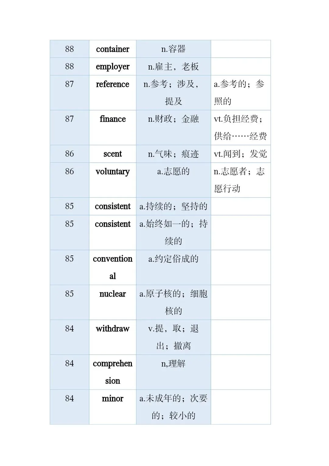 高考真题和模拟题高频词 第22张
