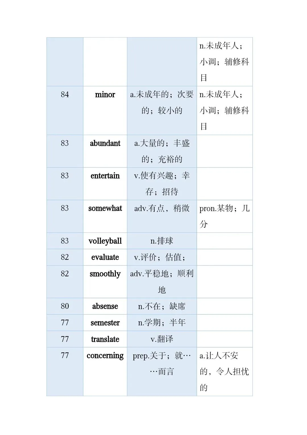 高考真题和模拟题高频词 第23张