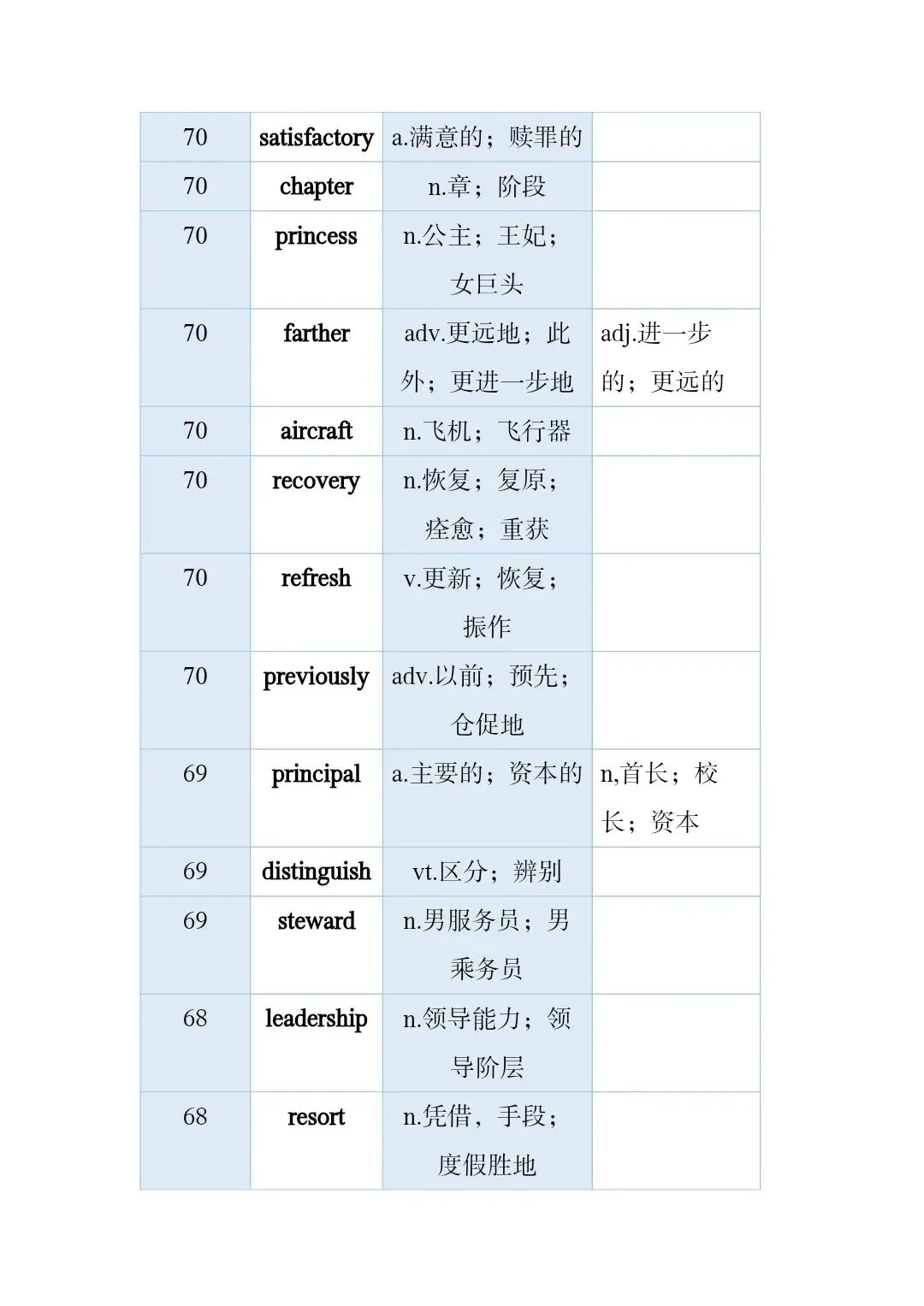 高考真题和模拟题高频词 第25张