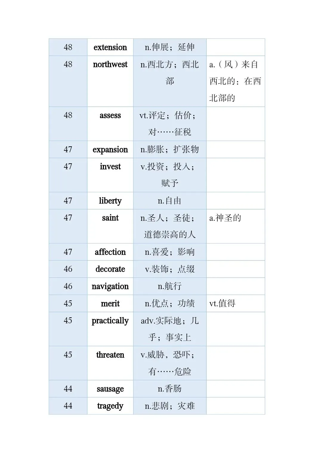 高考真题和模拟题高频词 第29张