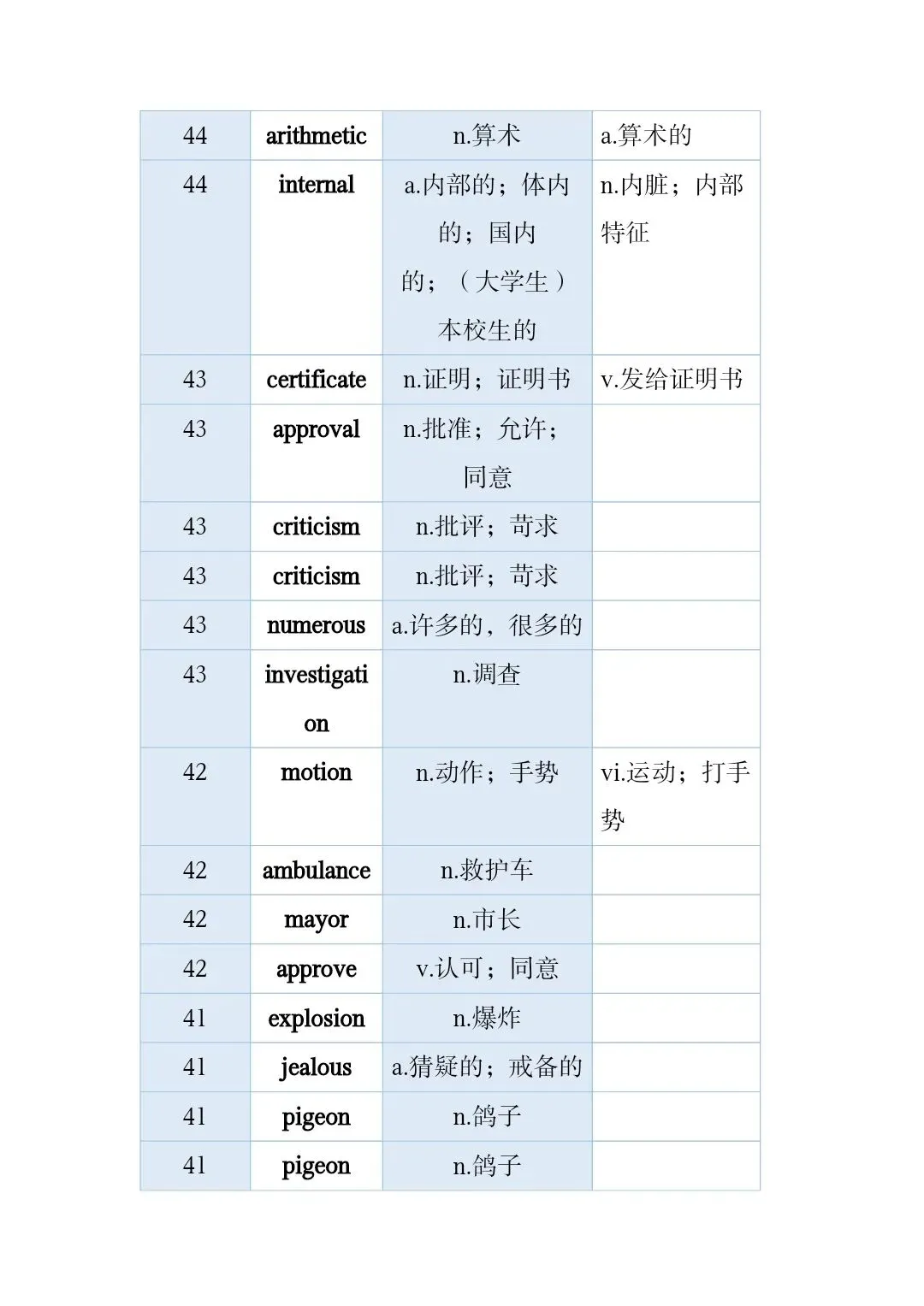 高考真题和模拟题高频词 第30张