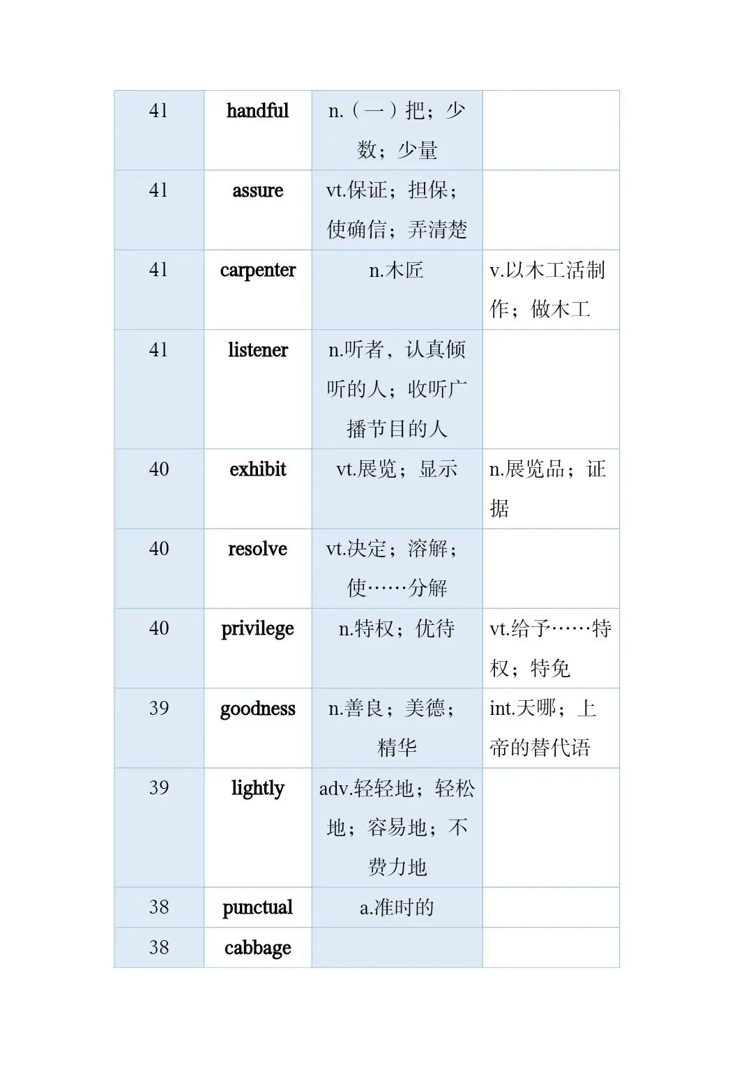 高考真题和模拟题高频词 第31张