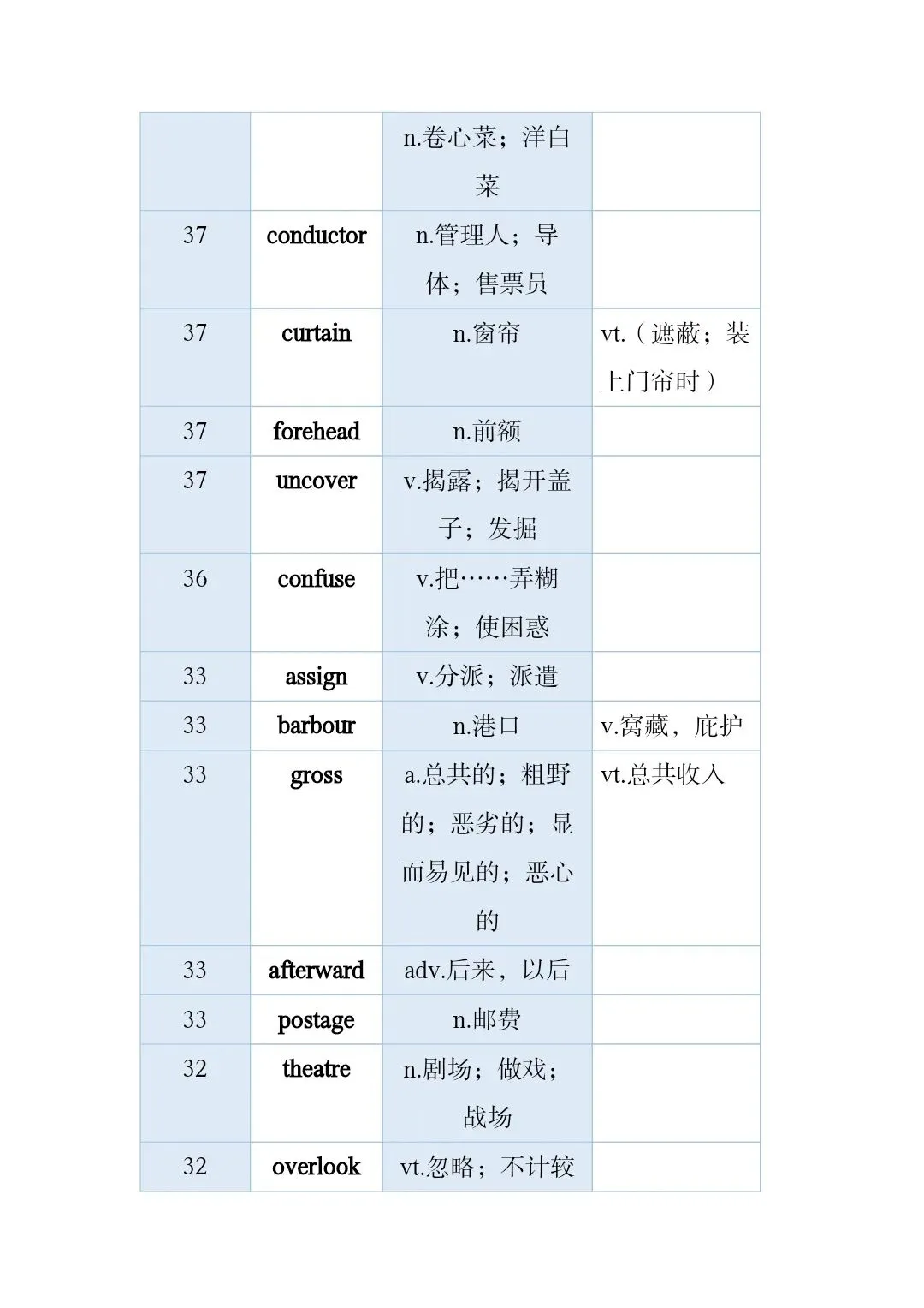 高考真题和模拟题高频词 第32张