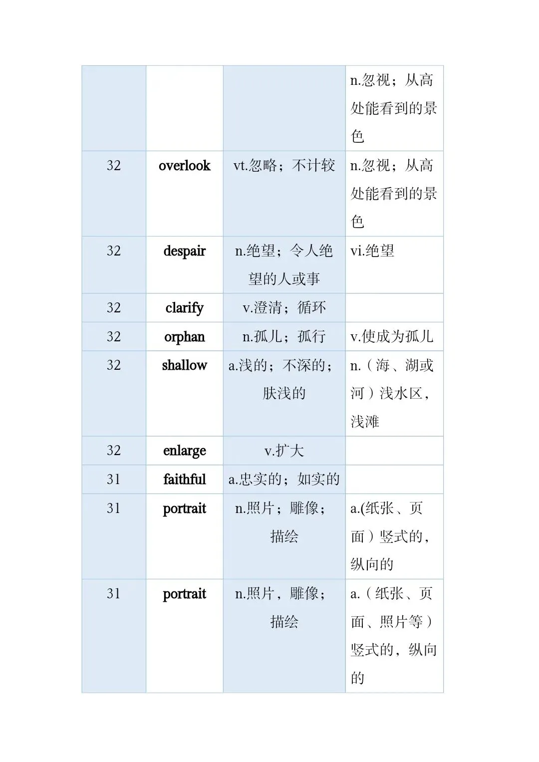 高考真题和模拟题高频词 第33张