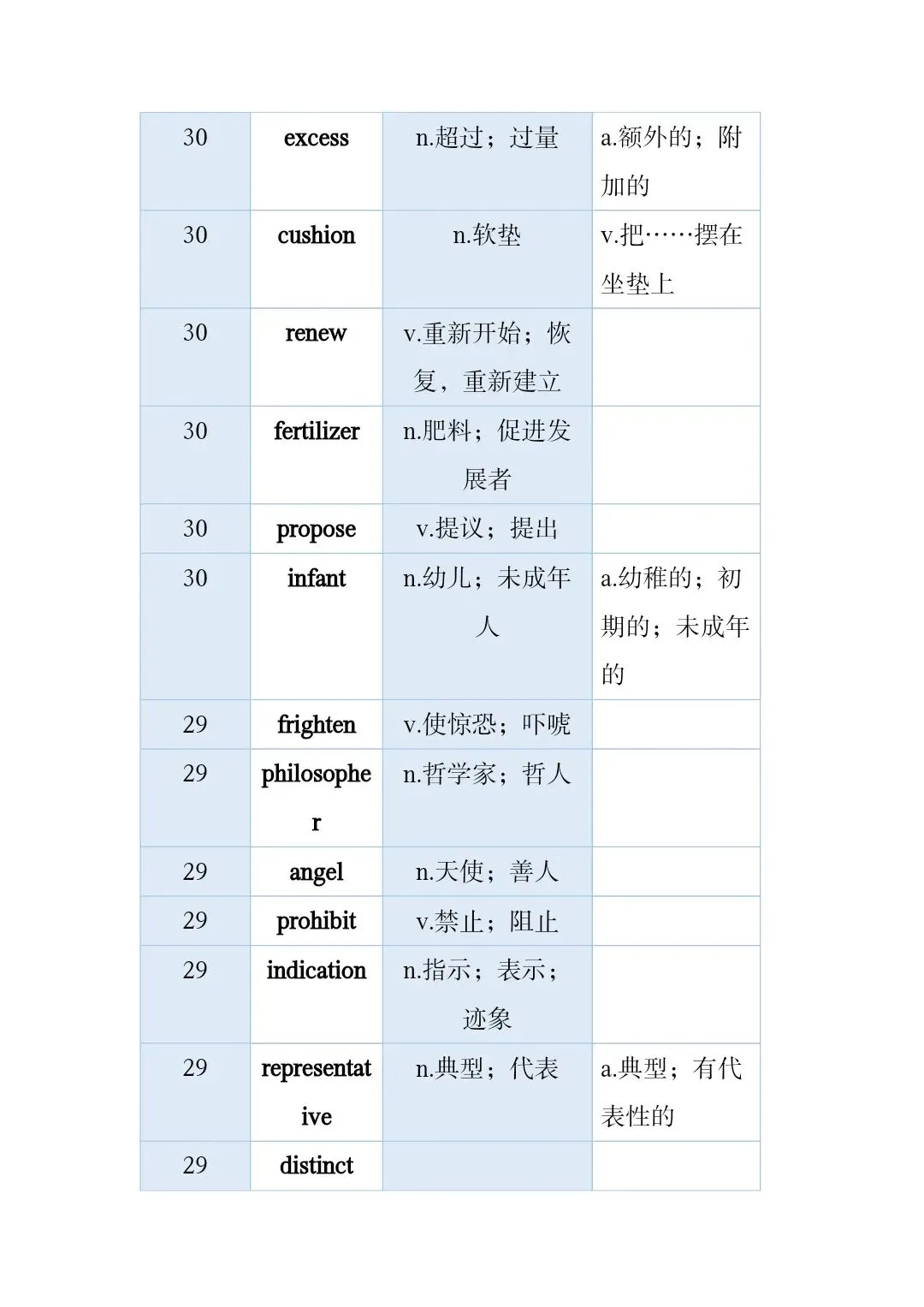 高考真题和模拟题高频词 第34张