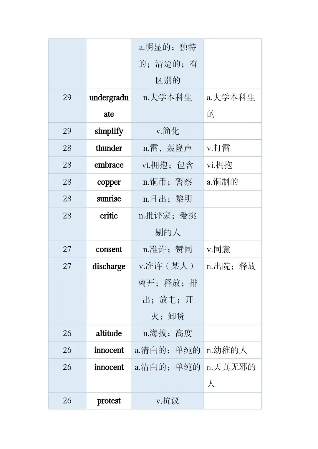 高考真题和模拟题高频词 第35张