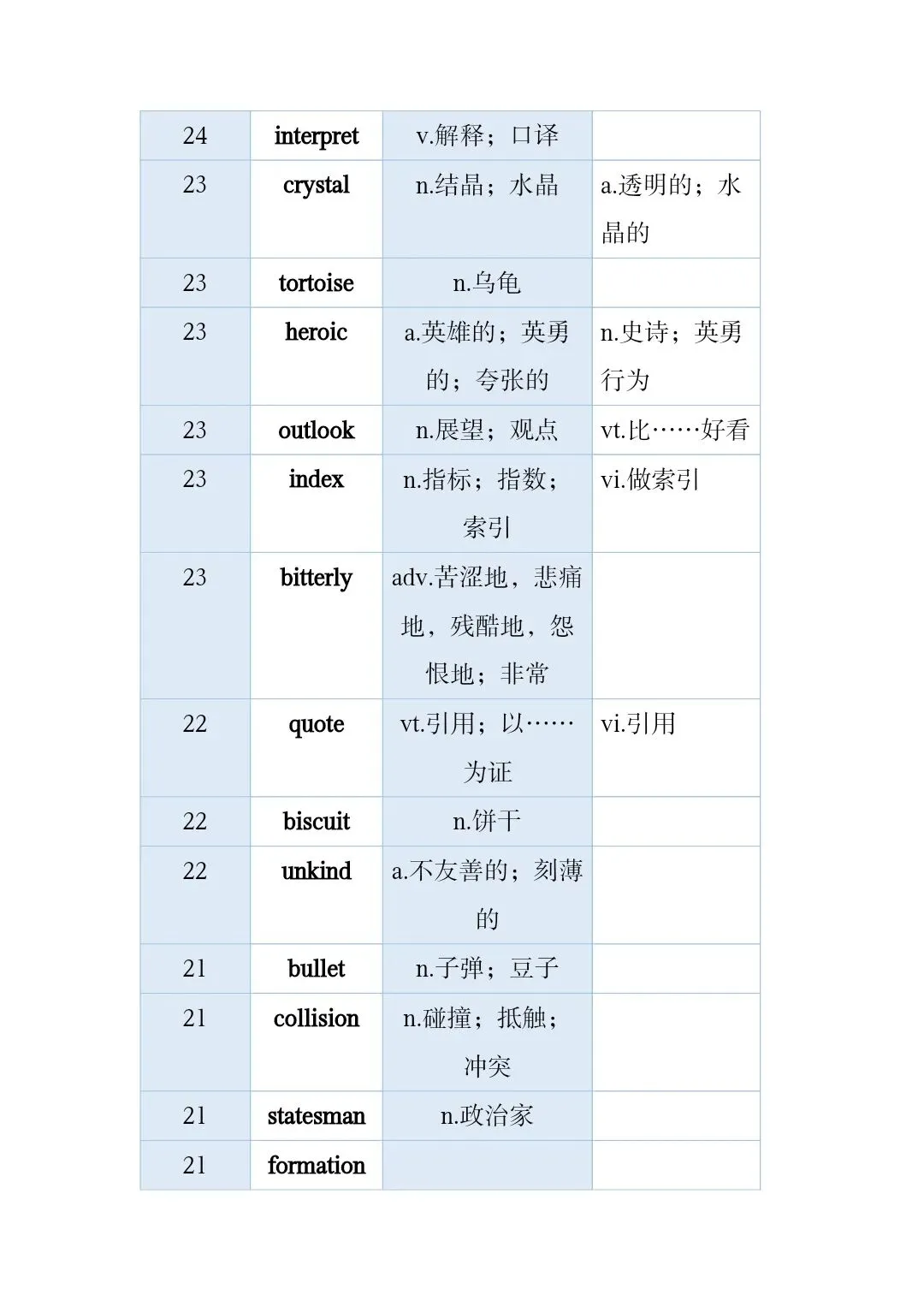 高考真题和模拟题高频词 第37张