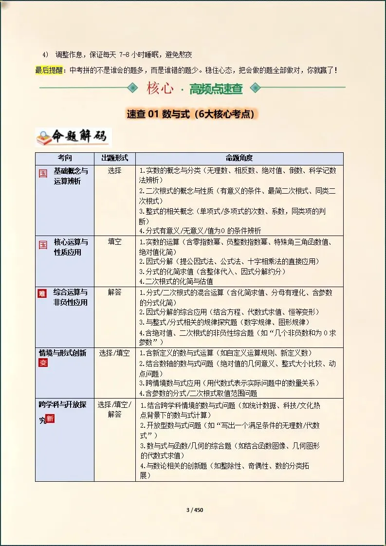 中考总复习 | 2026年中考数学总复习冲刺最后一课(电子版可打印) 第4张