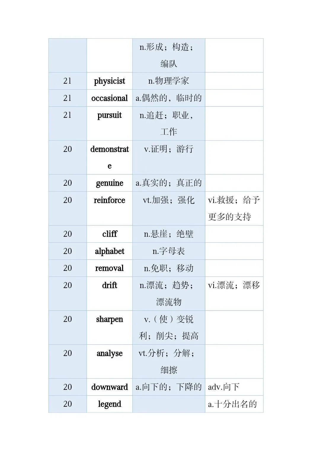 高考真题和模拟题高频词 第38张