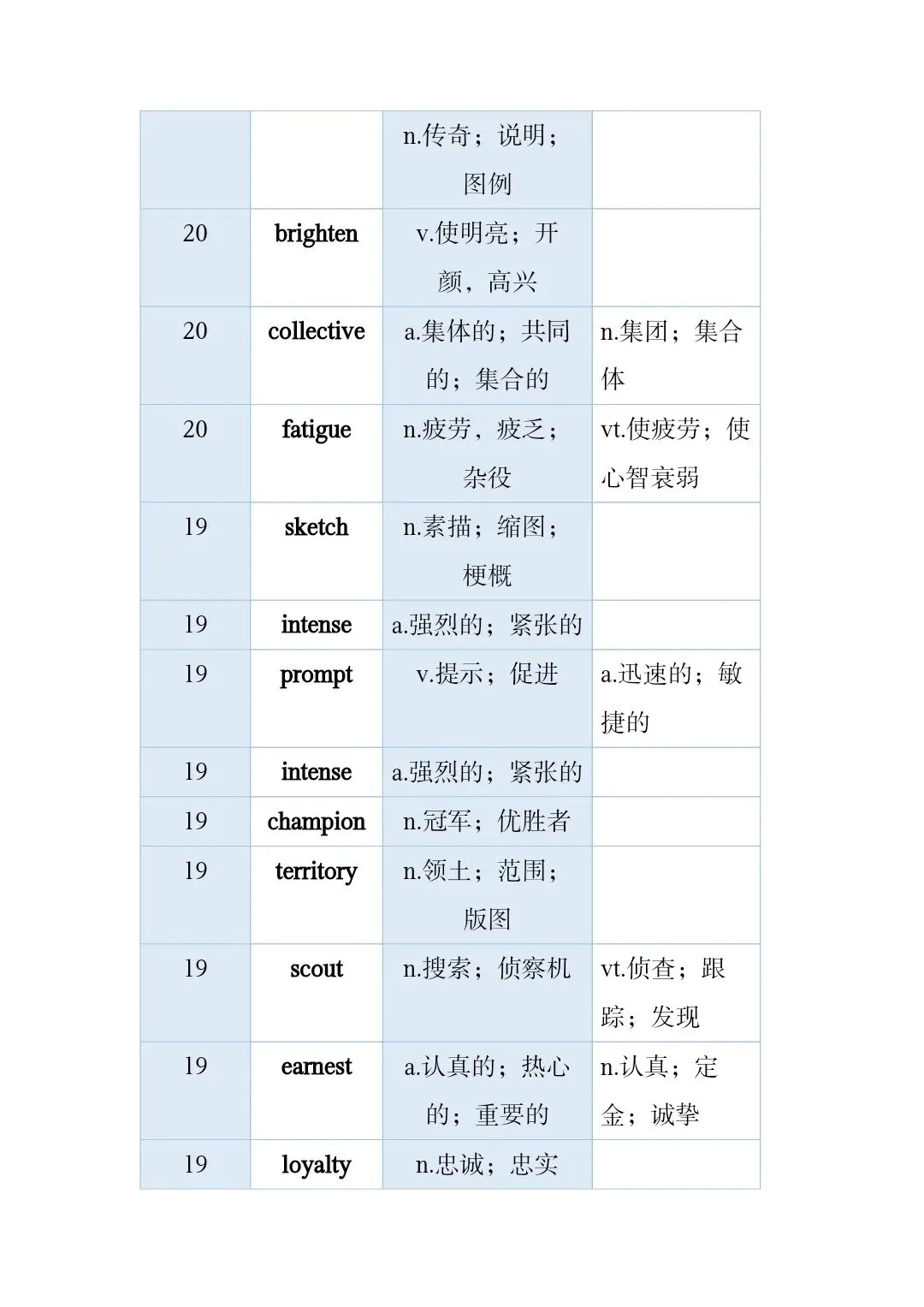 高考真题和模拟题高频词 第39张