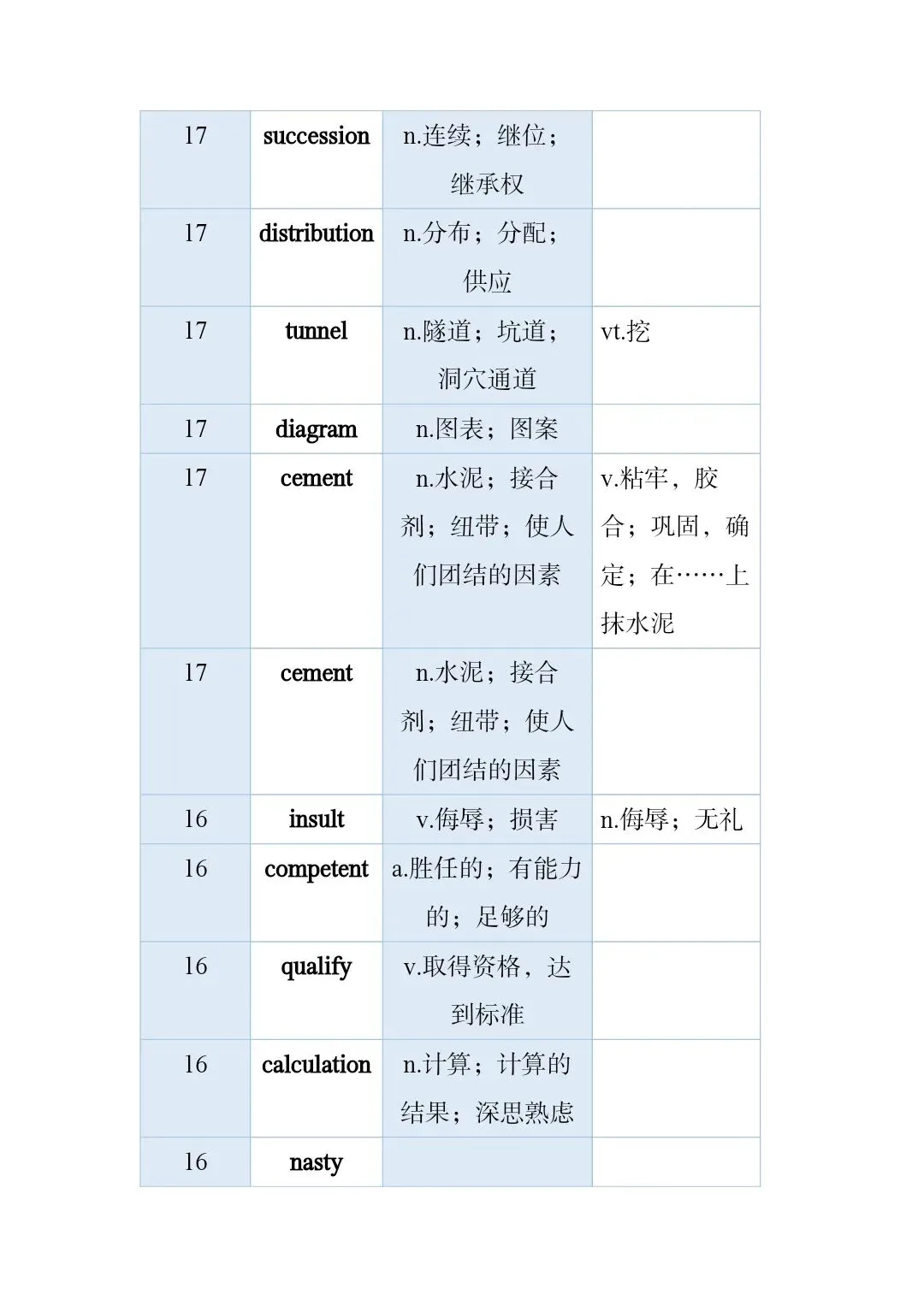 高考真题和模拟题高频词 第41张