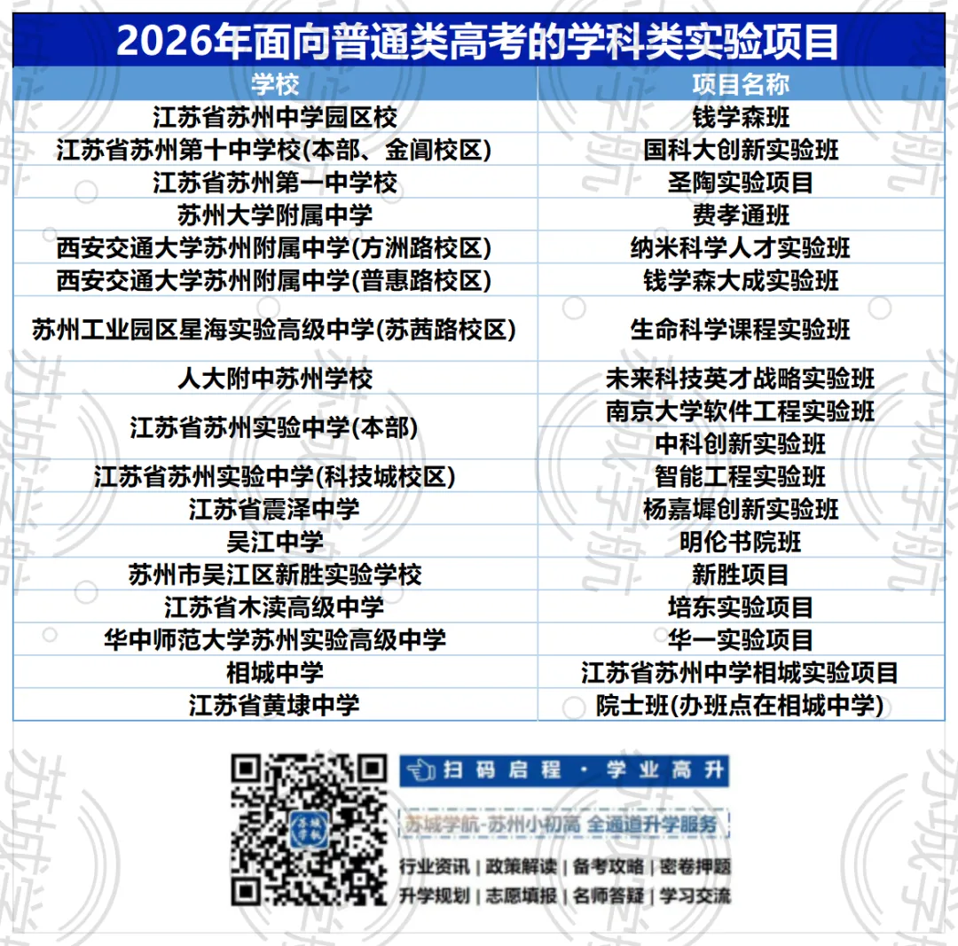 2026苏州中考自主招生政策出炉:新增两个课程实验项目 第3张 2026苏州中考自主招生政策出炉:新增两个课程实验项目 第3张