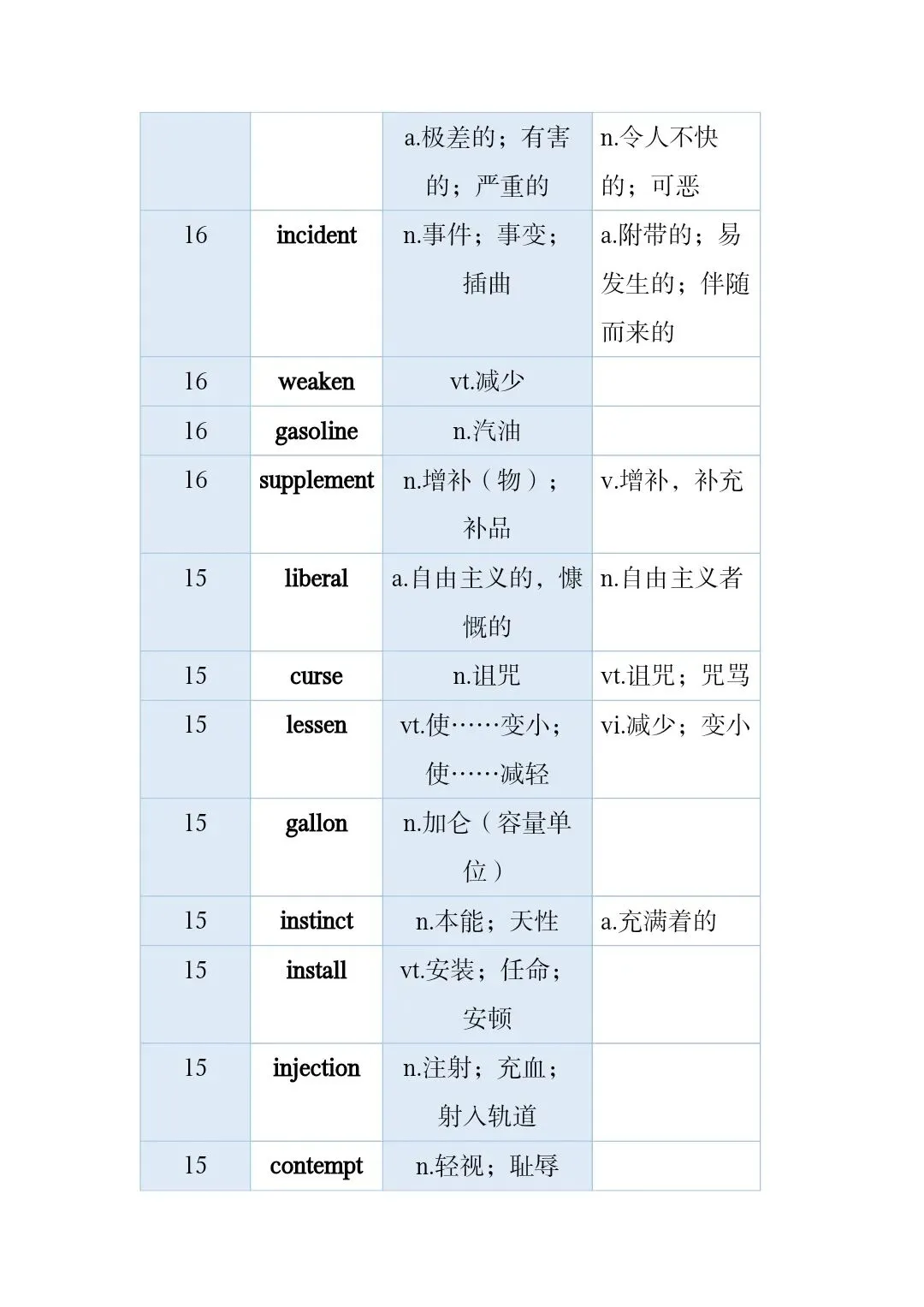 高考真题和模拟题高频词 第42张
