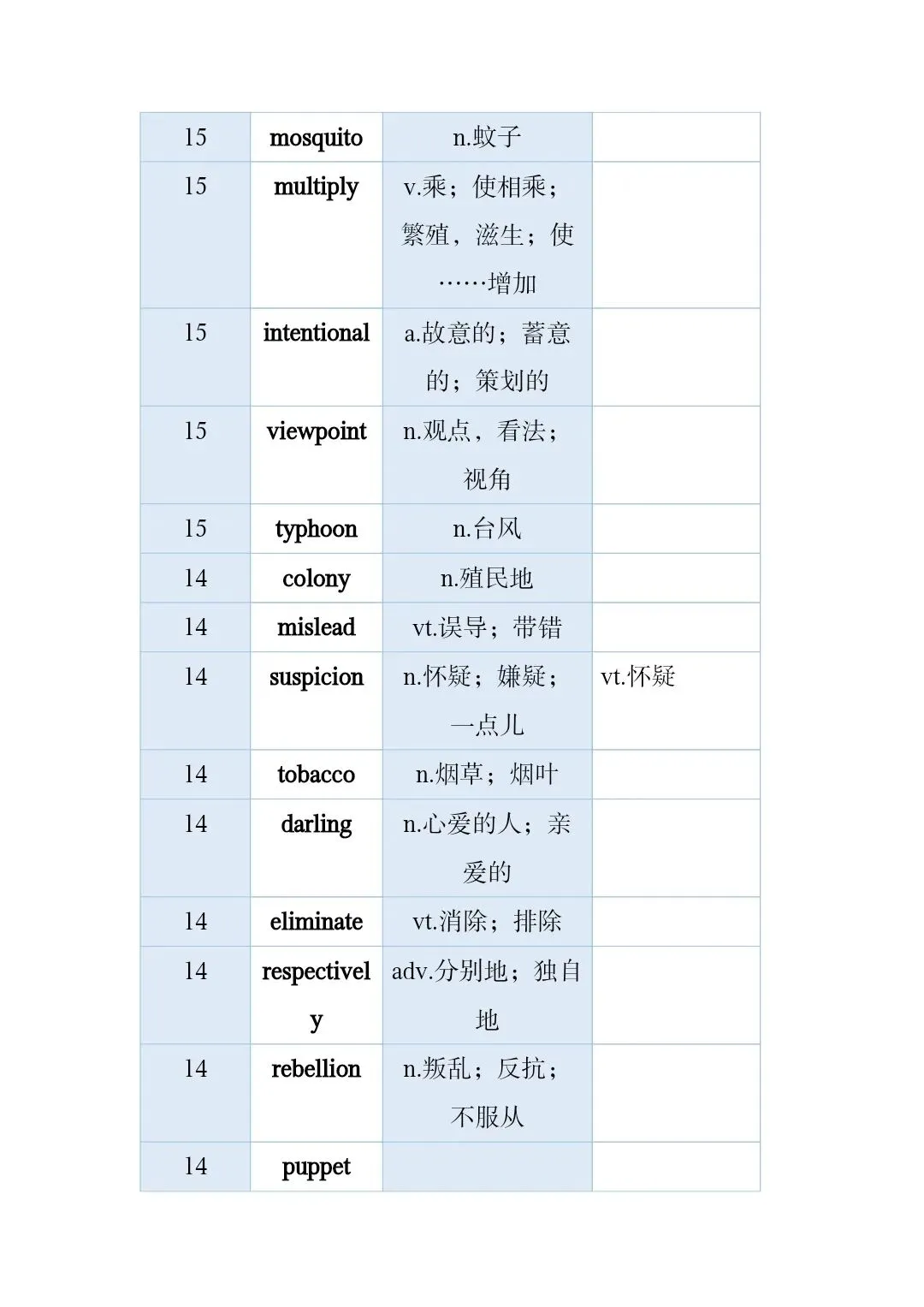高考真题和模拟题高频词 第43张