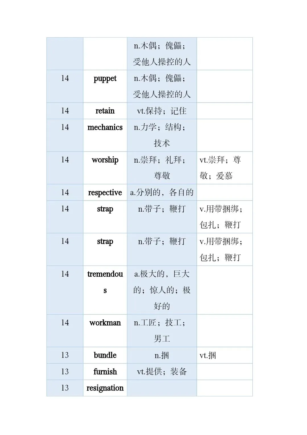 高考真题和模拟题高频词 第44张