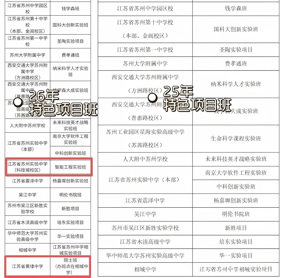 2026苏州中考自主招生政策出炉:新增两个课程实验项目 第4张 2026苏州中考自主招生政策出炉:新增两个课程实验项目 第4张