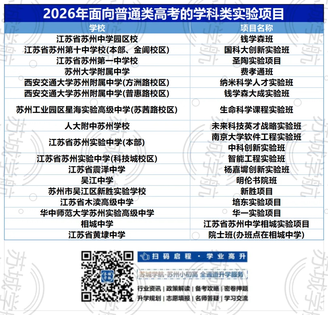 2026苏州中考自主招生政策出炉:新增两个课程实验项目 第5张 2026苏州中考自主招生政策出炉:新增两个课程实验项目 第5张