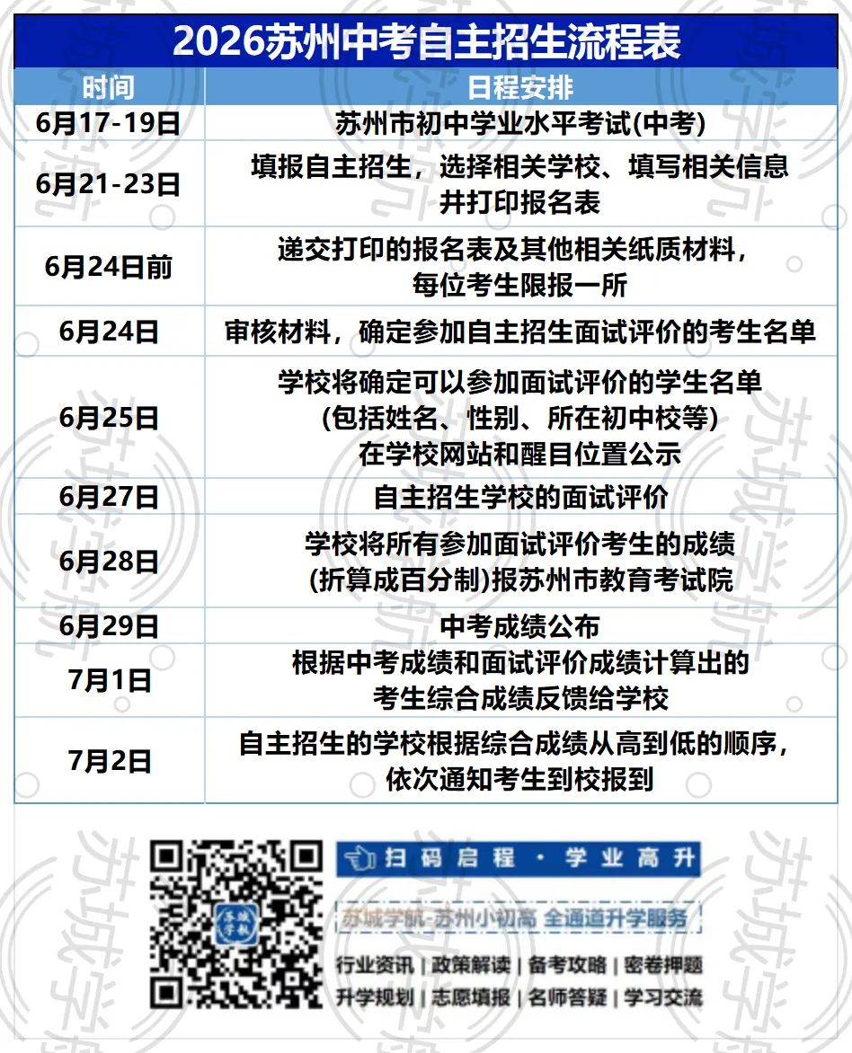 2026苏州中考自主招生政策出炉:新增两个课程实验项目 第6张 2026苏州中考自主招生政策出炉:新增两个课程实验项目 第6张