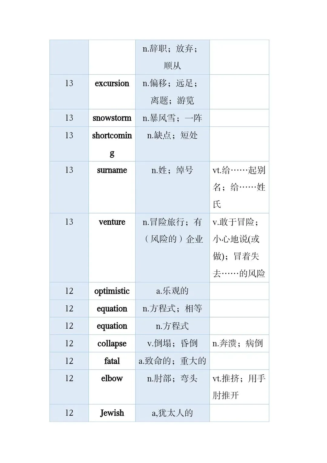 高考真题和模拟题高频词 第45张