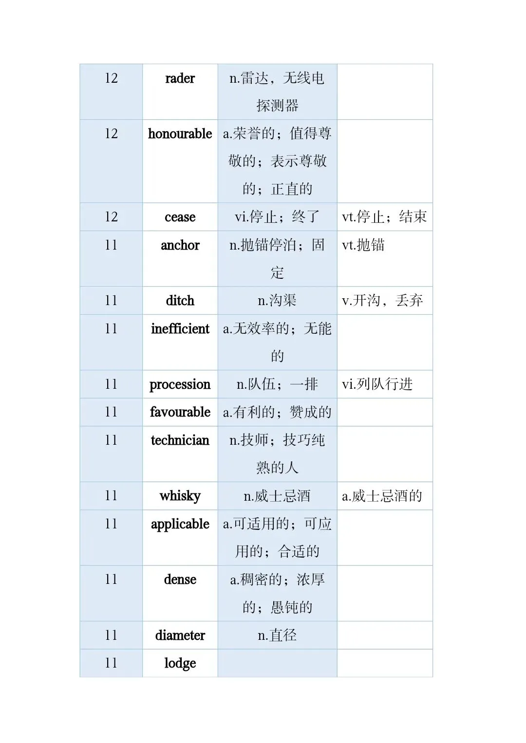 高考真题和模拟题高频词 第46张