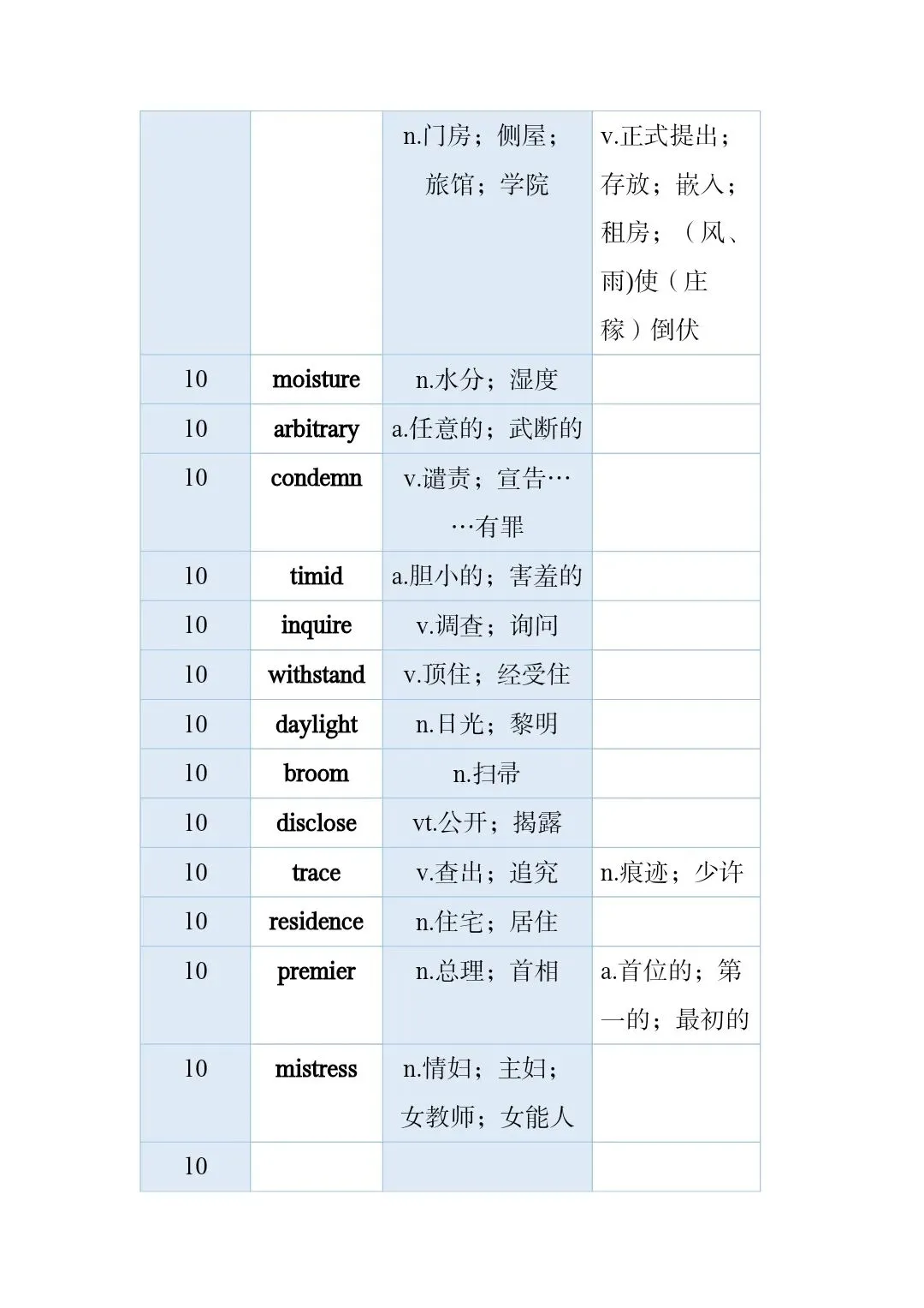 高考真题和模拟题高频词 第47张
