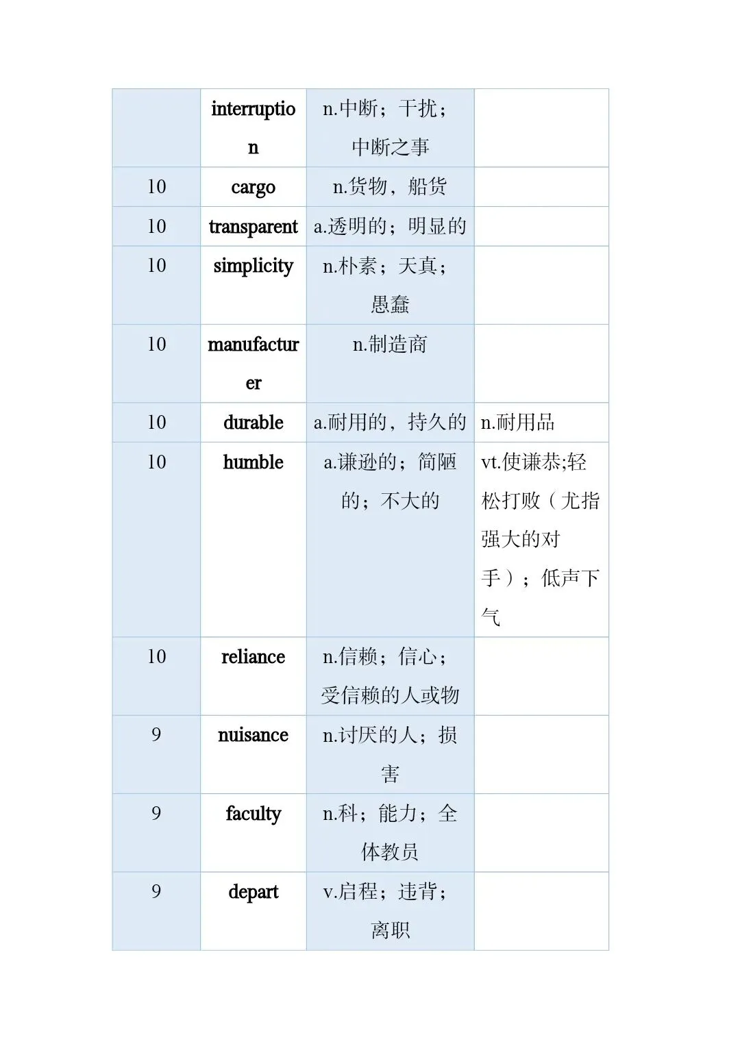 高考真题和模拟题高频词 第48张