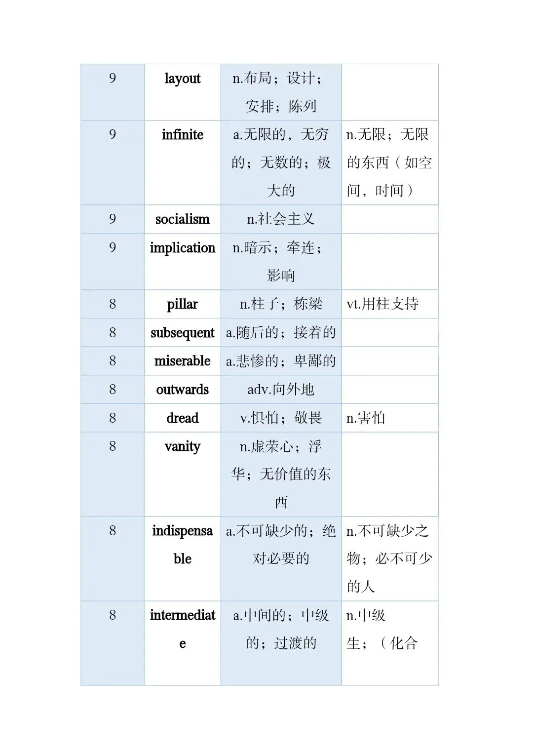 高考真题和模拟题高频词 第49张