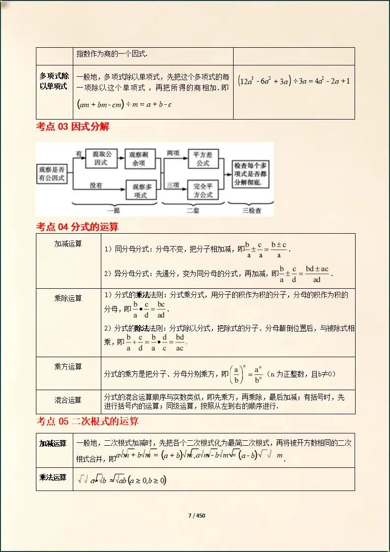 中考总复习 | 2026年中考数学总复习冲刺最后一课(电子版可打印) 第6张