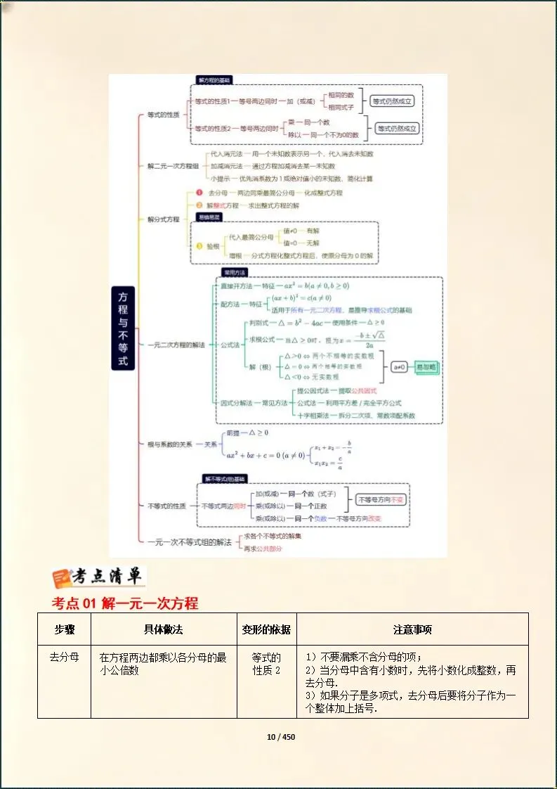中考总复习 | 2026年中考数学总复习冲刺最后一课(电子版可打印) 第7张