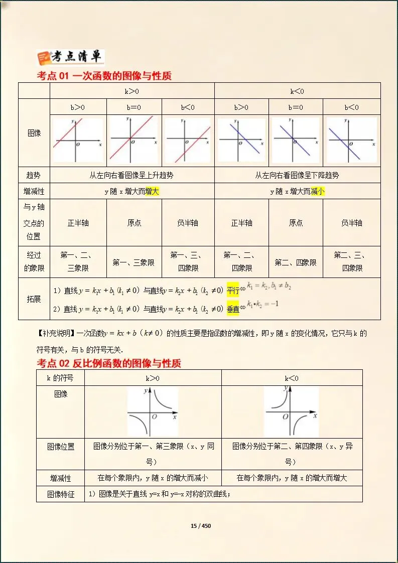 中考总复习 | 2026年中考数学总复习冲刺最后一课(电子版可打印) 第8张
