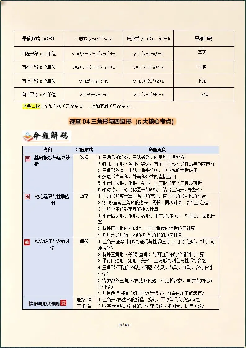 中考总复习 | 2026年中考数学总复习冲刺最后一课(电子版可打印) 第9张