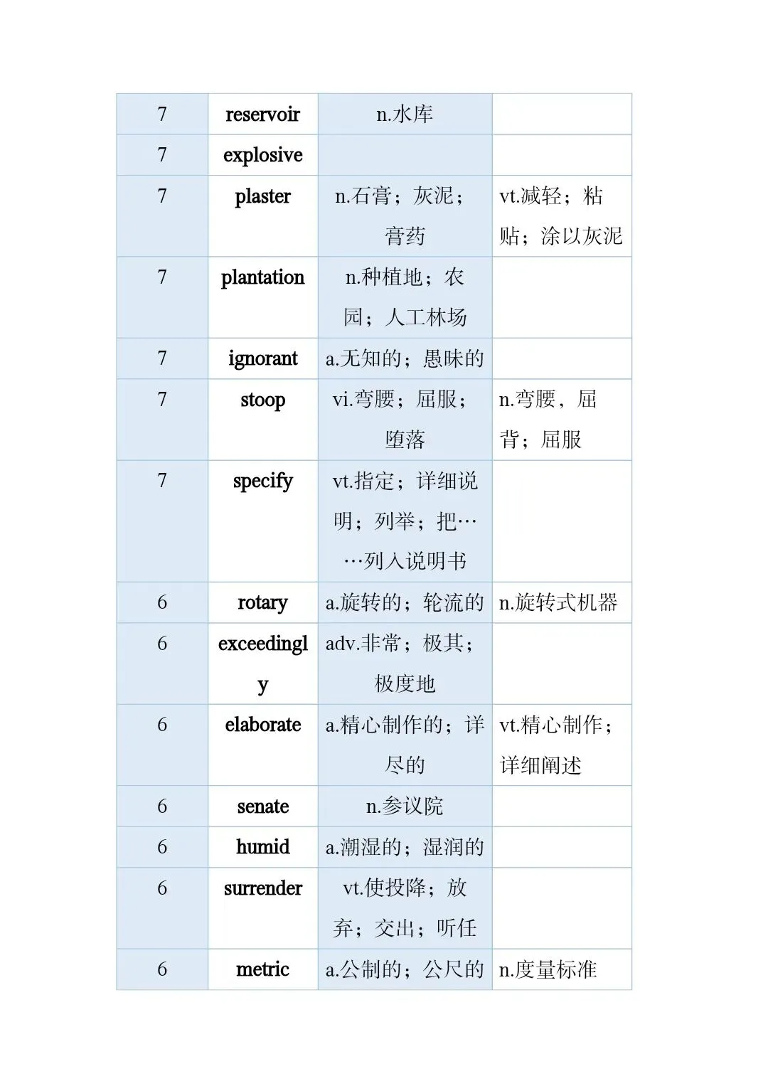 高考真题和模拟题高频词 第51张