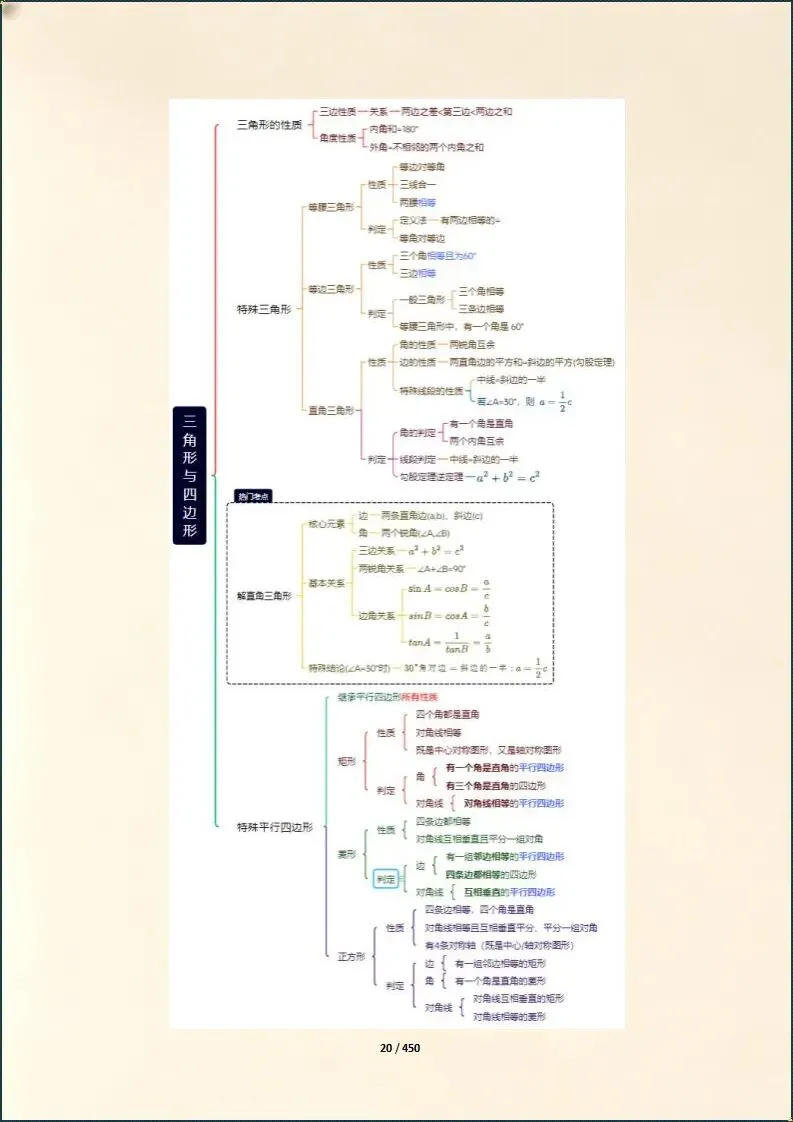 中考总复习 | 2026年中考数学总复习冲刺最后一课(电子版可打印) 第10张