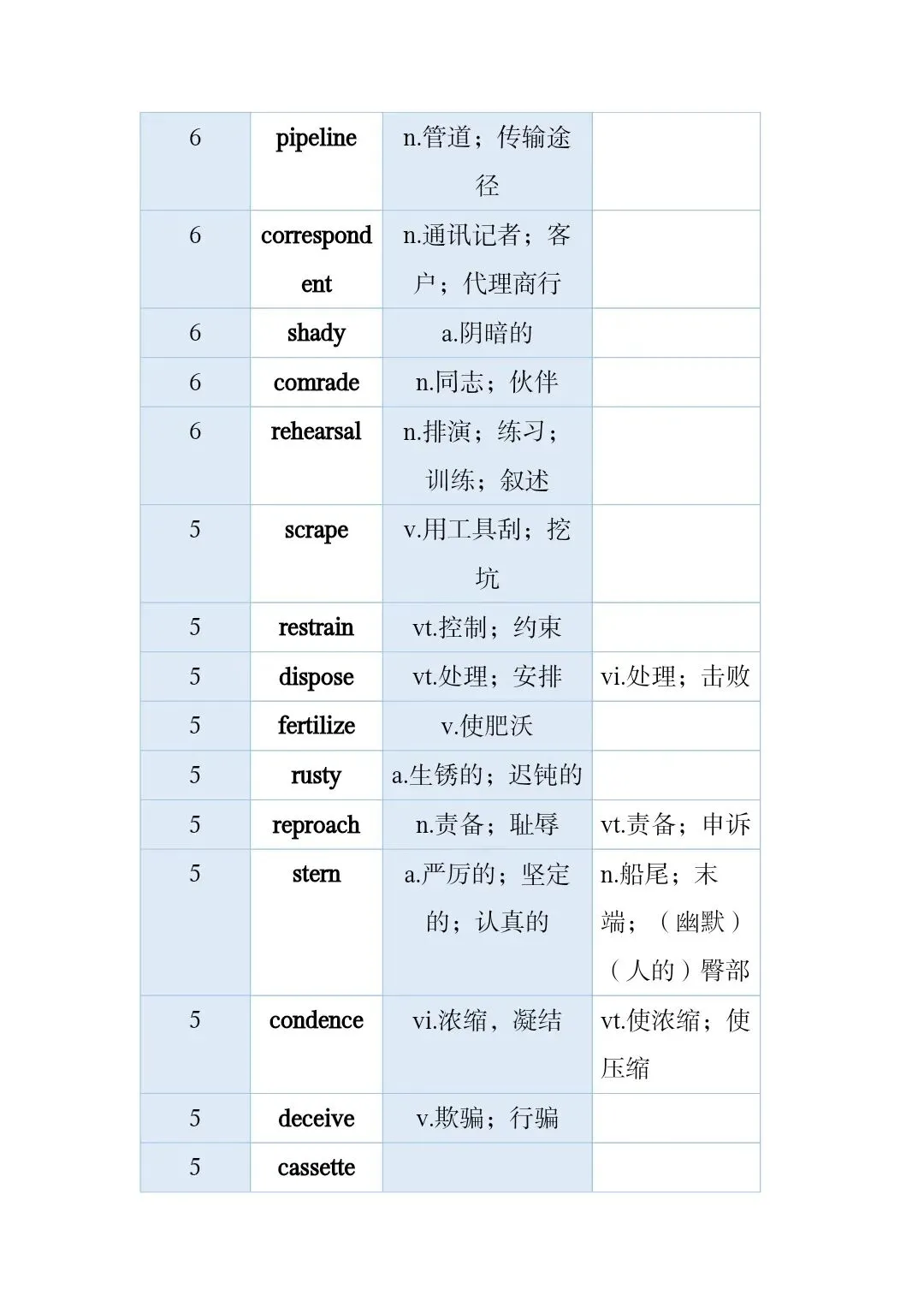 高考真题和模拟题高频词 第52张